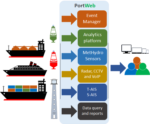 VTS system